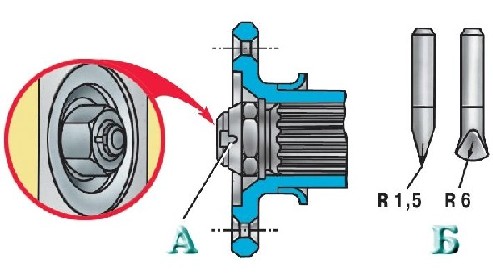 4.3.1 ����������� ������� ��� 3151