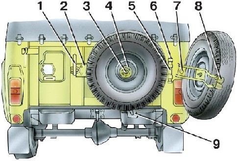 5.2.1 �������, ������ � ���� ��� 3151