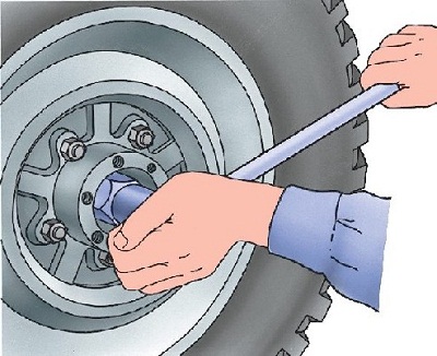 5.2.1 �������, ������ � ���� ��� 3151