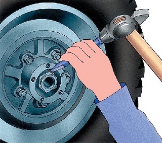 5.2.1 �������, ������ � ���� ��� 3151