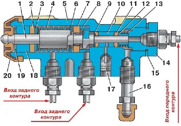 7.1 ������� ��������� ������� ��� 3151