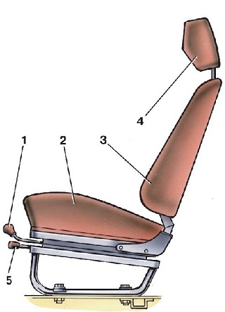 9.1 ����� ����������� ��������� ���-31512 ��� 3151