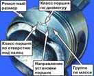 11.8 Поршень с шатуном. Разборка, дефектовка и сборка ВАЗ 2108