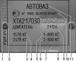 1.2 Паспортные данные ВАЗ 2170