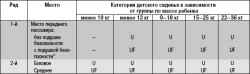 1.8.5 Установка детского сиденья ВАЗ 2170