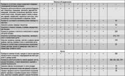 4.1.1 Общие положения ВАЗ 2170