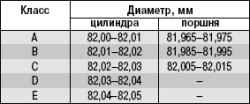 5.15.3 Дефектовка деталей двигателя ВАЗ 2170