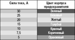 10.3.4 Снятие и установка монтажного блока ВАЗ 2170