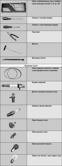 12.7 Приложение 7. Что нужно иметь в автомобиле ВАЗ 2170