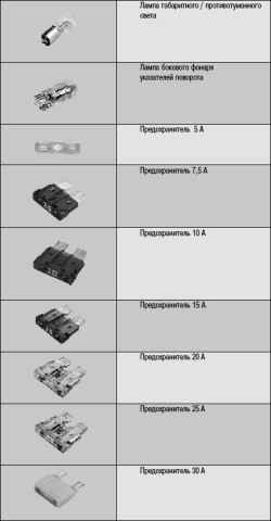 12.7 Приложение 7. Что нужно иметь в автомобиле ВАЗ 2170