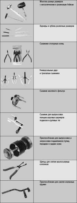 12.8 Приложение 8. Инструменты, применяемые при ремонте автомобиля ВАЗ 2170