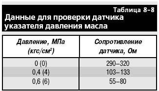 8.12.7 Проверка датчиков контрольных приборов ВАЗ 2107