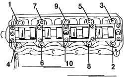 17.2.2 Общая разборка Volkswagen Sharan