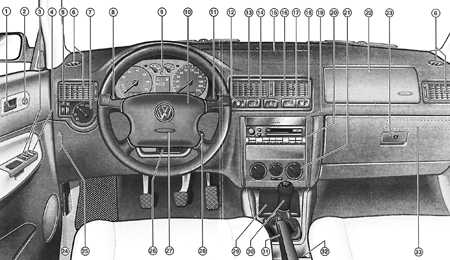 1.0 Органы управления, приборы и оборудование Volkswagen Golf IV