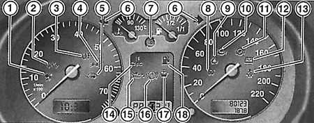 1.1.2 Контрольные лампы Volkswagen Golf IV
