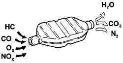 5.1 Катализатор Volkswagen Golf IV