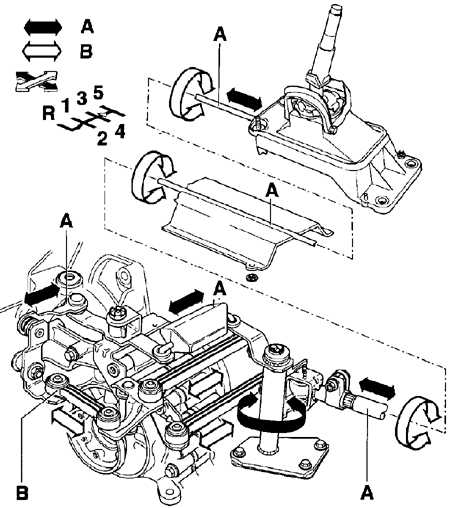 8.3 Механизм переключения передач Volkswagen Golf IV