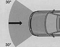 1.1.8 Система надувных подушек безопасности Volkswagen Passat B5