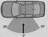 1.1.8 Система надувных подушек безопасности Volkswagen Passat B5